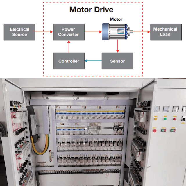 What is the Drive system -Tech Extrusion 4 Drive System