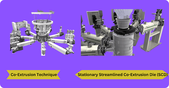Co-Extrusion Technique Explained: Benefits of Stationary Streamlined Co-Extrusion Die (SCD) 3 Co-Extrusion Technique