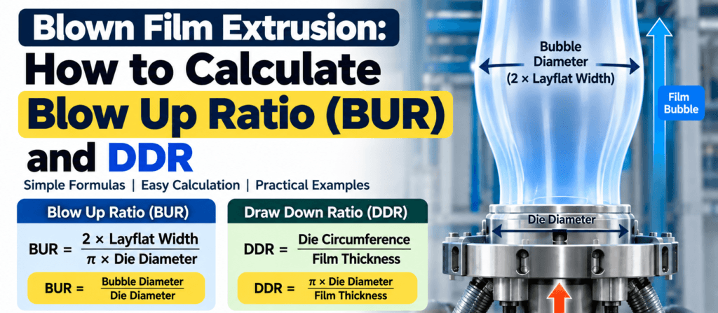 Blow Up Ratio (BUR)