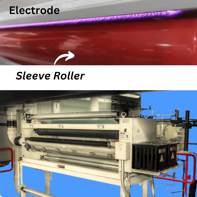 Corona Treatment for Blown Film Extrusion -Tech Extrusion 2 corona treatment