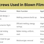 Types of screws