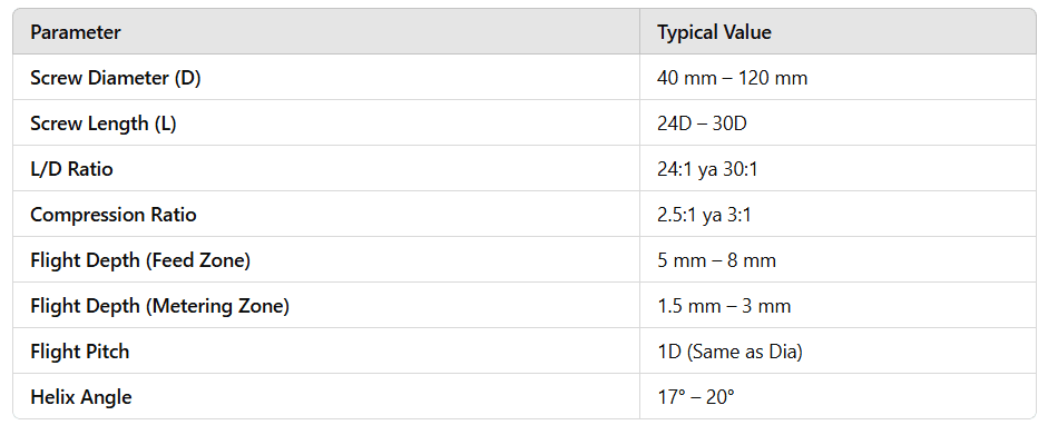Convencial Screw 